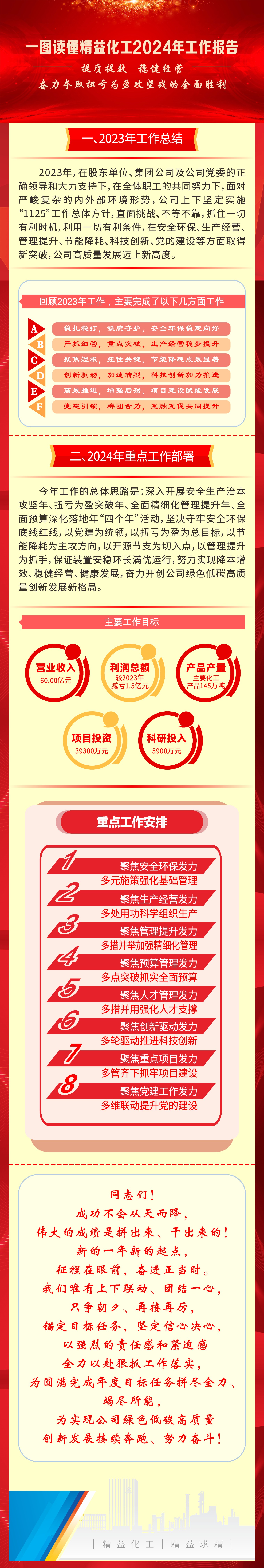一图读懂精益化工2024年任务报告.jpg